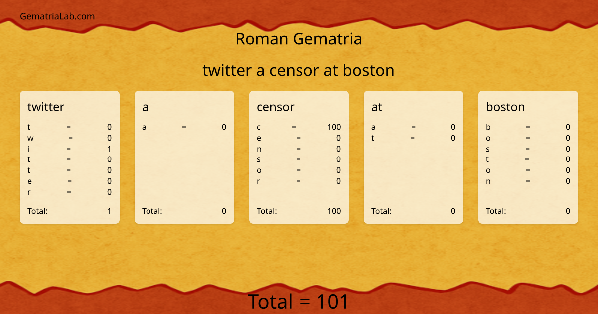 twitter a censor at boston in roman Gematria